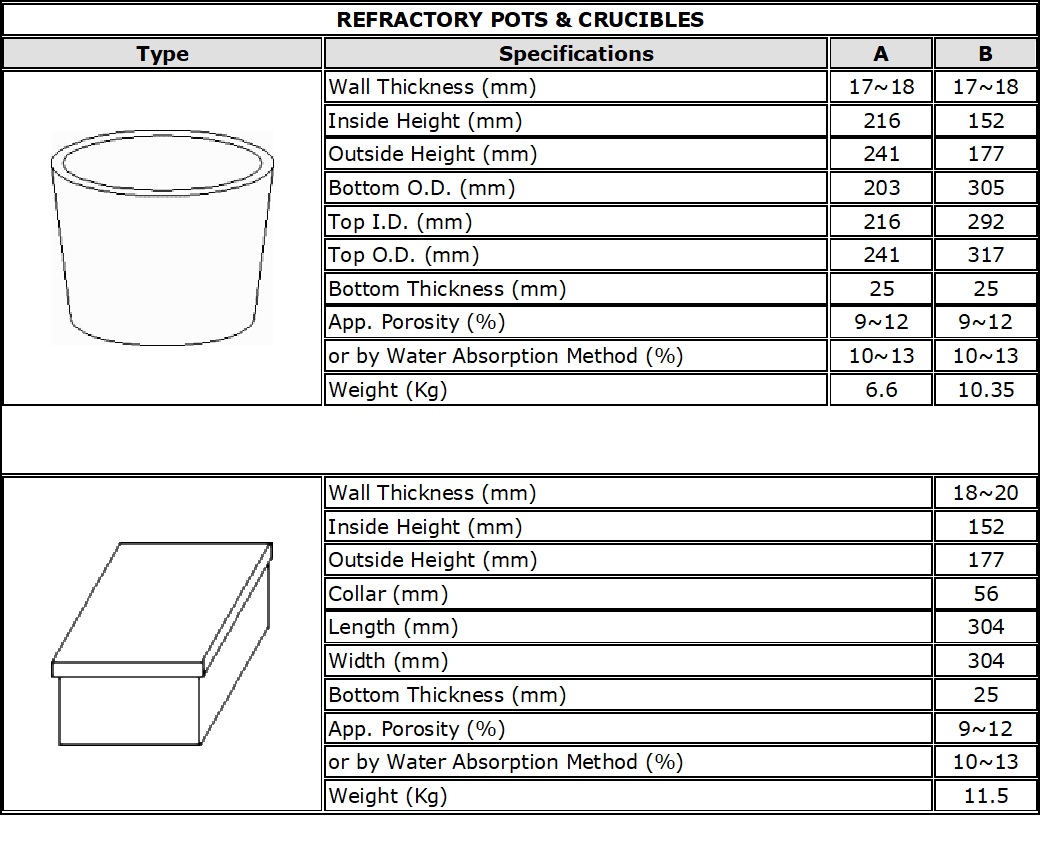 Refractory Pots And Crucible